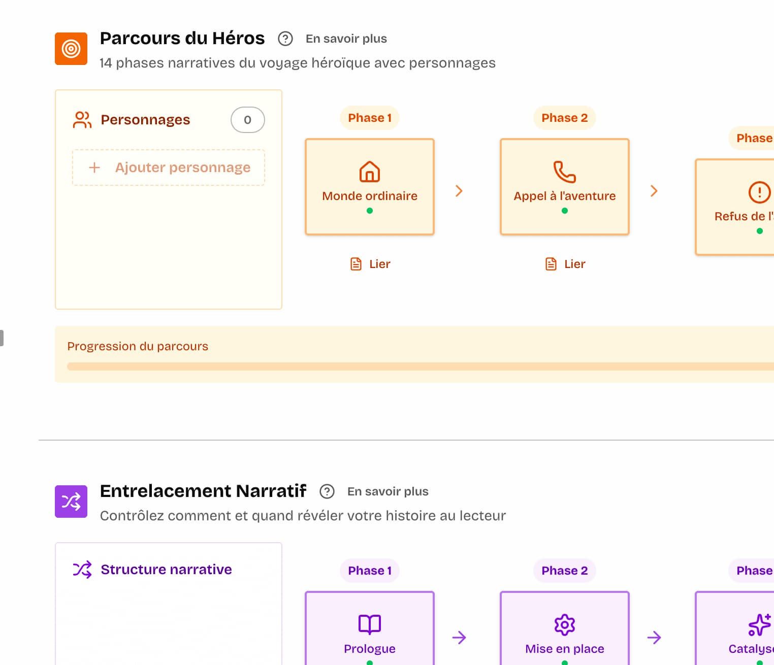 Le Plan Fabula : votre GPS narratif